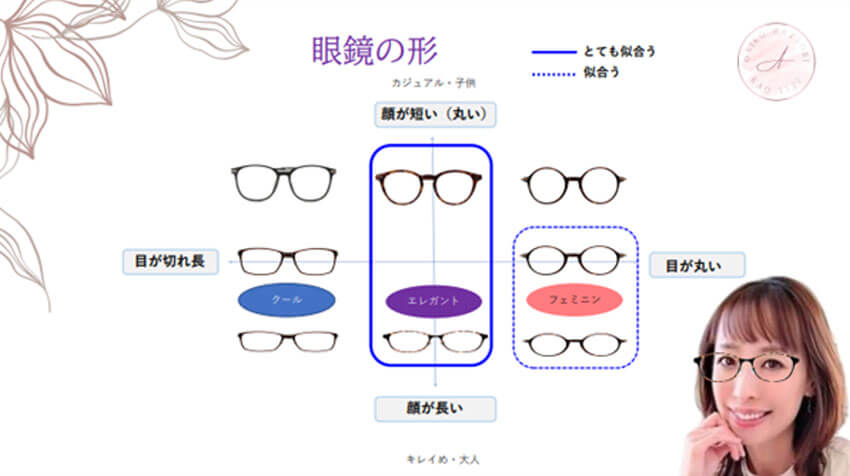 顔タイプ診断のオンライン時の似合うメガネを判断する参考資料