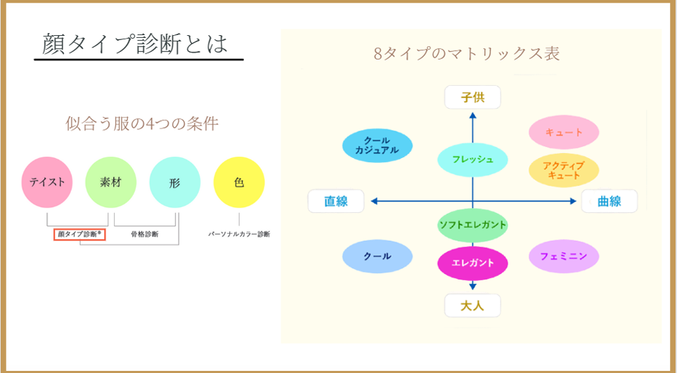 大阪梅田の顔タイプ診断で提案する40代・50代女性の上品なファッションコーディネート例